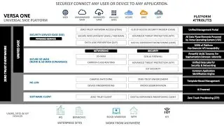 Versa One Solution overview in less than 5 minutes!