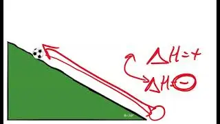 Hess's Law Intro