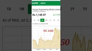 SAZEW buying call