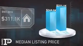 Sumner County,TN, Real Estate Market Update from Bob Parks Realty,January, 2016