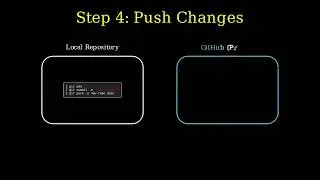 Step-by-Step Guide to Create a Private Repository in Github from Terminal