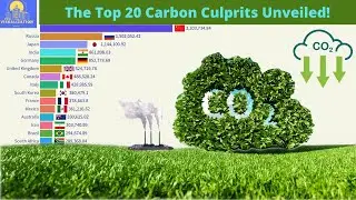 Climate Countdown: The Top 20 Carbon Culprits Unveiled! (1990-2020) | CO2 Emissions, Global Warming