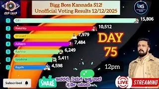 🔴LIVE :  Bigg Boss Kannada S12! Day 75! Unofficial Voting Results 12-Dec-2025 12pm #biggboss