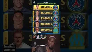 LIGUE 1- MOST GOALS IN ONE SEASON  #football #topscorer