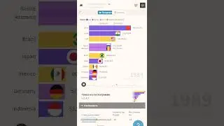 Romania Vs Russia gas gas gas