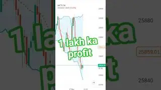 market update/share market Nifty/analysis stock/today #rap #music #finance #shorts #nifty50 #reels