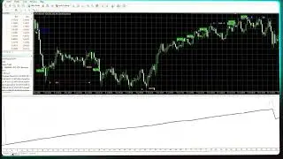 Gold Scalping EA on MT4 &mdash; A Calm, Measured Look at XAUUSD Scalping Behavior