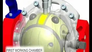 Spherical Internal Combustion Engine.  Kugelmotor!