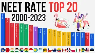 Neet rate % of youth population (2000-2023) Country Race Top 20