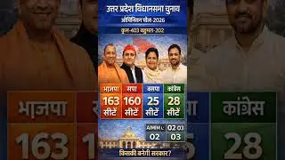 UP 2027 Opinion Poll: Yogi vs Akhilesh! Who will lead UttarPradesh? #UPElection2027 #bjp #bsp