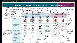 ABO & Rh Blood Group System Explained | Hematology FA Integrated Series (Part 2) 