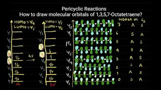 Pericyclic Reactions: π-Molecular Orbital diagram of 1,3,5,7-Octatetraene, HOMO, LUMO, Δ & hν