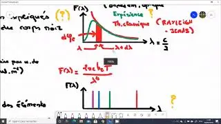 Physique-Chimie PSI* Montaigne: cours en ligne. Rudiments de mécanique quantique.