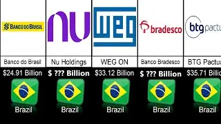 Richest Companies in Brazil 2023 | Richest Companies 2023 | #largest #comparison #companies #brazil