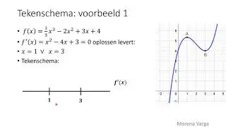 Cursus VWO Wis B - 3 Extreme waarden