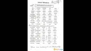 Self- knowledge activity#psychology #selfknowledge#softskills #softskillstrainer