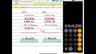 Ch. 20: Notes | Example: Sales to SG&A | #2 of 4 (pp. 5 &ndash; 9)
