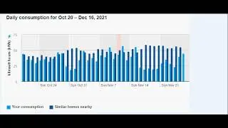 EnergyUsage