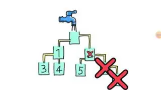 Which Cup will get filled first? BRAINOUT level 42 answer. No.42 answer