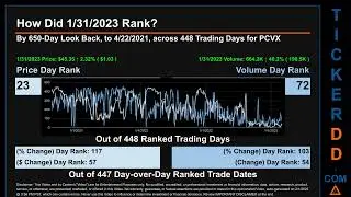 PCVX News along with Price and Volume Analysis PCVX Stock Analysis $PCVX Latest News TickerDD PCVX P