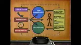 1995 OfficeMax Commercial (We Go To the Max for You)