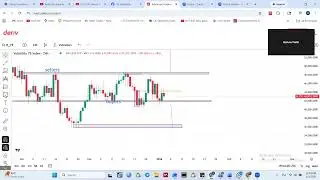 Exclusive Market Fellowship 2026-001 V75 index quick analysis