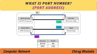 How to resolve if Port Number is already in use in WebSphere Application Server?