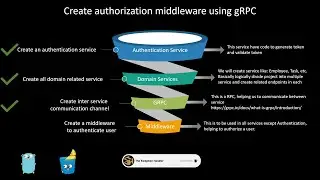 Use gRPC to create middleware, authentication and authorization  | microservices in Go