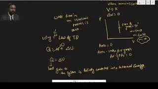 work done in isochoric process