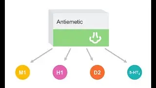 Medical Internship survival course: Selecting the right antiemetic drug