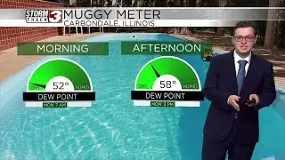 Muggy meter low, heat index values near actual air temperature on Monday