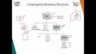 5. 5 Servlet Introduction and Steps to create Servlet