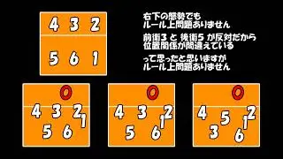 バレーボール　ローテーションについて解説してみました(^O^)