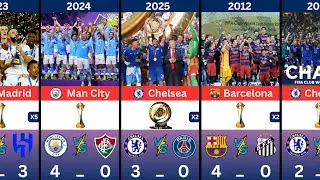 All FIFA Club World Cup FINAL Win Loss Stats (2000&ndash;2025) |