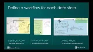Webinar: Process improvement using SharePoint workflows Connect the click points