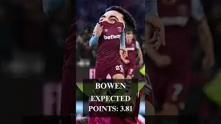 GAMEWEEK 29 WATCHLIST! MIDFIELDERS EDITION! FANTASY PREMIER LEAGUE 2023/2024  #fantasypremierleague