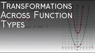 Transformations Across Function Types