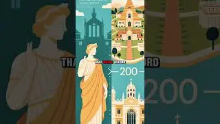 Oxford University Is Older Than the Aztecs 🎓 #history #historia #facts #shorts