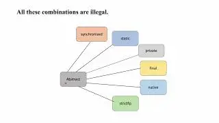 Can we declare abstract methods as private in java?