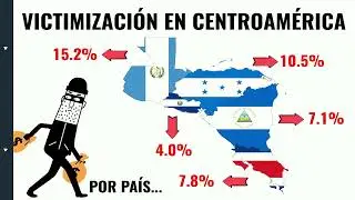 Pan&oacute;ptico de Opini&oacute;n P&uacute;blica; M&R_POP 3er Trimestres 2022; M&R CONSULTORES #noviembre2022 #nicaragua