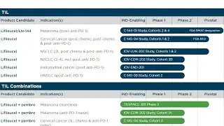 IOVA Stock 12/29- Violent Short Squeeze one catalyst away on Iovance.. shorts not seeing the field