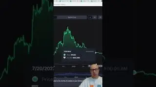 Токеномика AXS/Axie Infinity. Технический анализ.