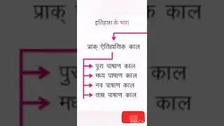 #history ll History ke bhaag ll #allclasses @Latest_Updates939