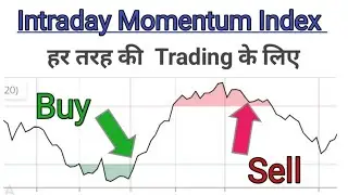 Intraday Momentum Index Indicator full explained in Hindi ||