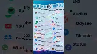 TOP 10 WEBSITE'S WEB 2.0 TO WEB 3.0 🔒 Alternatives to Your Favourite Platforms #viral #tech #shorts