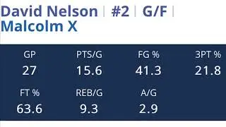 David Nelson Malcolm X MMB HIGHLIGHTS