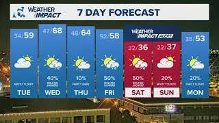 Arctic blast expected late this week with winter weather possible | Central Texas Forecast