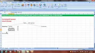 Oracle R12 Financials Training | 2nd Session |  P2P & O2C Cycles