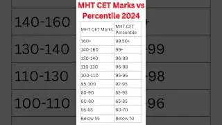 Marks vs Percentile Mhtcet #mhtcet #cet #cetexam #cetcell #maharashtra #mhtcetupdate