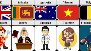 Most Respected Profession From Different Countries | world Data Comparison